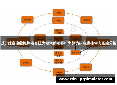 以足球赛事收视热点变迁为视角的观赛行为趋势研究媒体生态影响分析